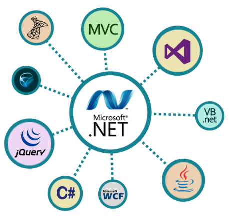 dotnet-development-services