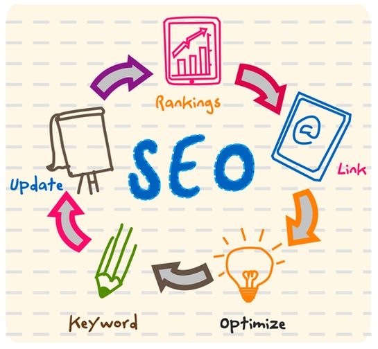 GET FOUND ON TOP! BE SEO-SHAPED!